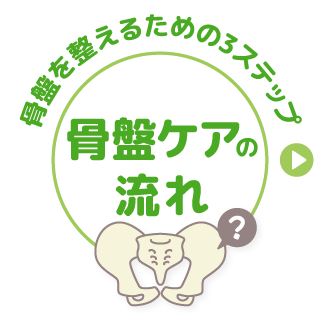 骨盤ケアの流れ